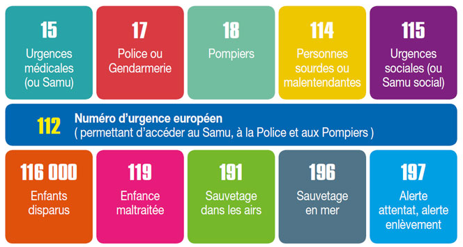 Numeros d'Urgence